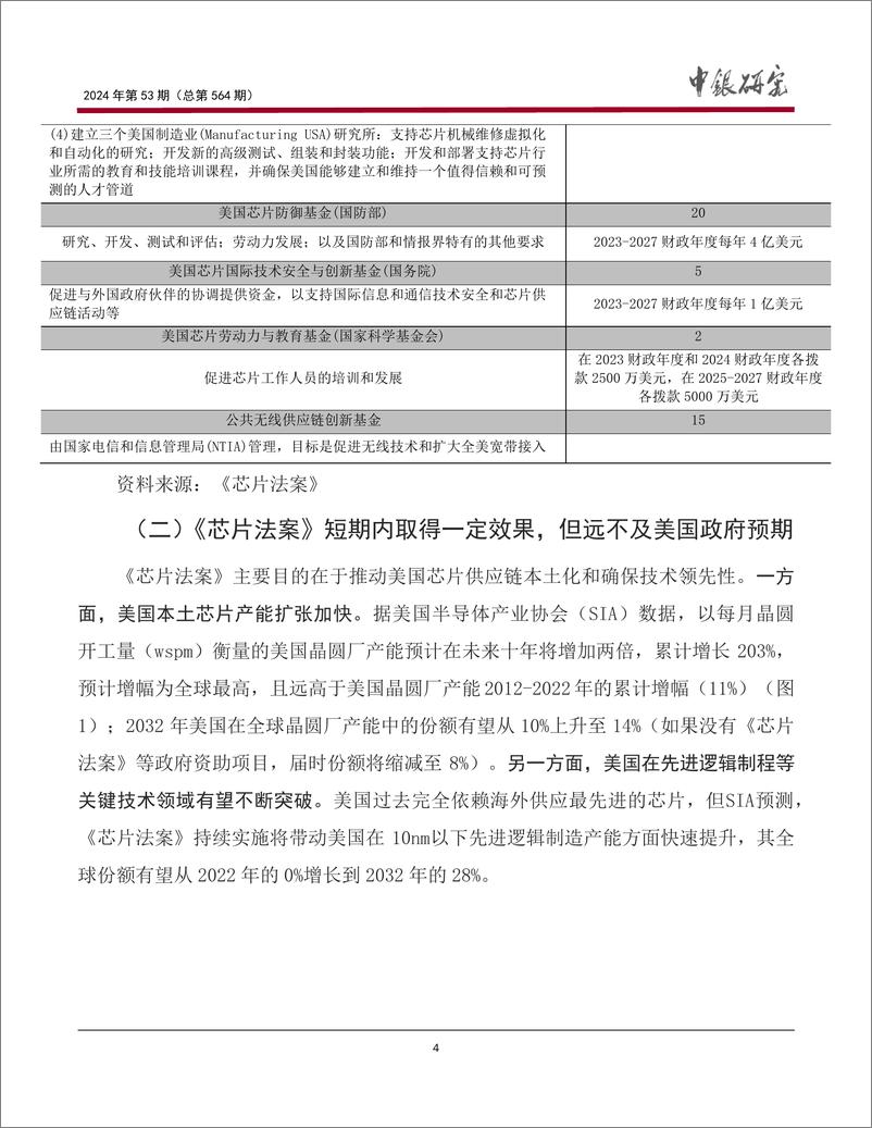 《宏观观察2024年第53期(总第564期)：美国大选结果对我国芯片产业发展的影响和应对建议-241125-中国银行-21页》 - 第5页预览图