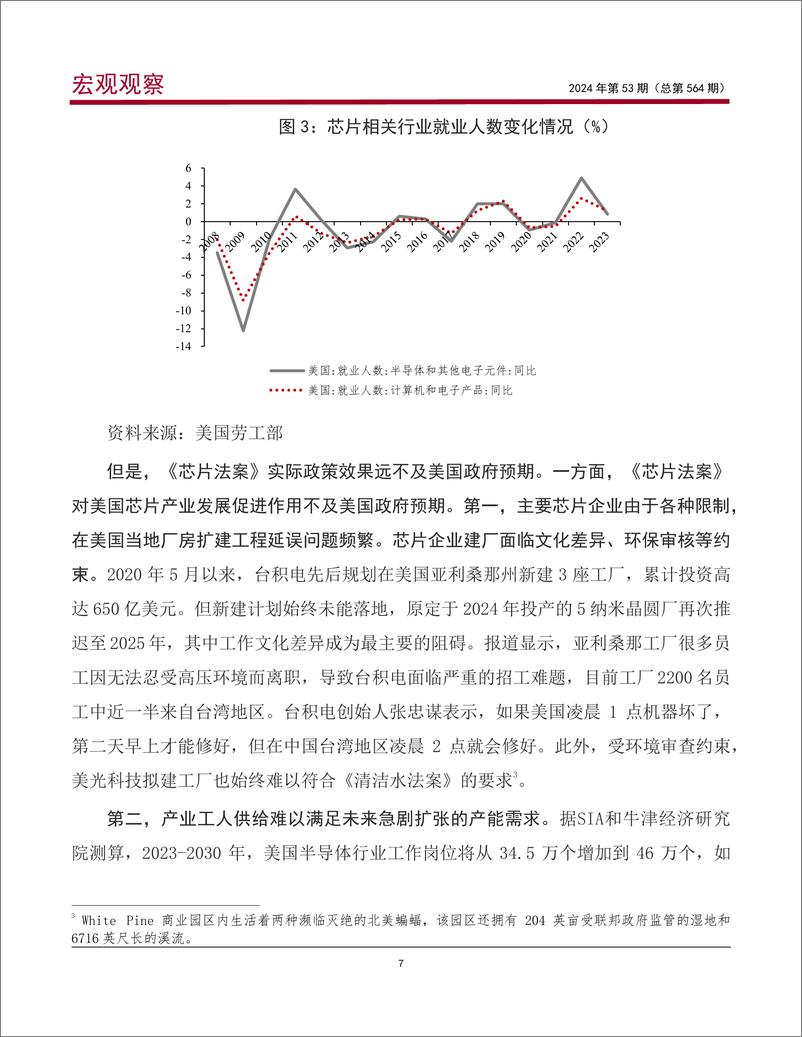 《宏观观察2024年第53期(总第564期)：美国大选结果对我国芯片产业发展的影响和应对建议-241125-中国银行-21页》 - 第8页预览图