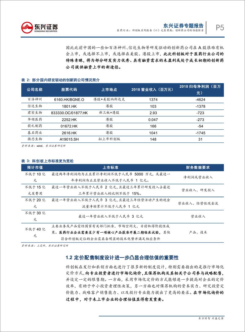 《医药行业专题报告：科创板系列报告（六）之医药篇，创新药公司的估值探索-20190407-东兴证券-21页》 - 第6页预览图
