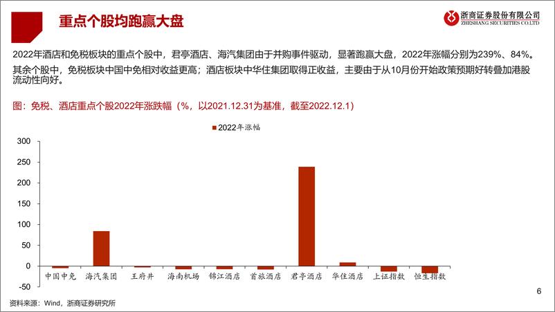 《交通运输行业出行链2023年度策略之免税&酒店篇：迎接复苏，强者愈强-20221207-浙商证券-38页》 - 第7页预览图