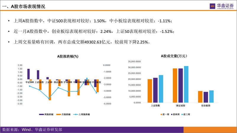 《市场估值水平概览：市场估值到哪了？-20220725-华鑫证券-17页》 - 第5页预览图