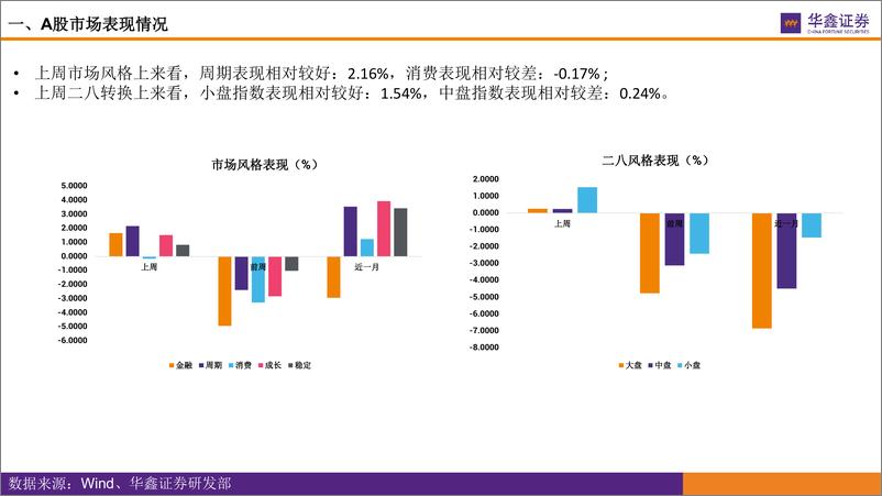 《市场估值水平概览：市场估值到哪了？-20220725-华鑫证券-17页》 - 第6页预览图