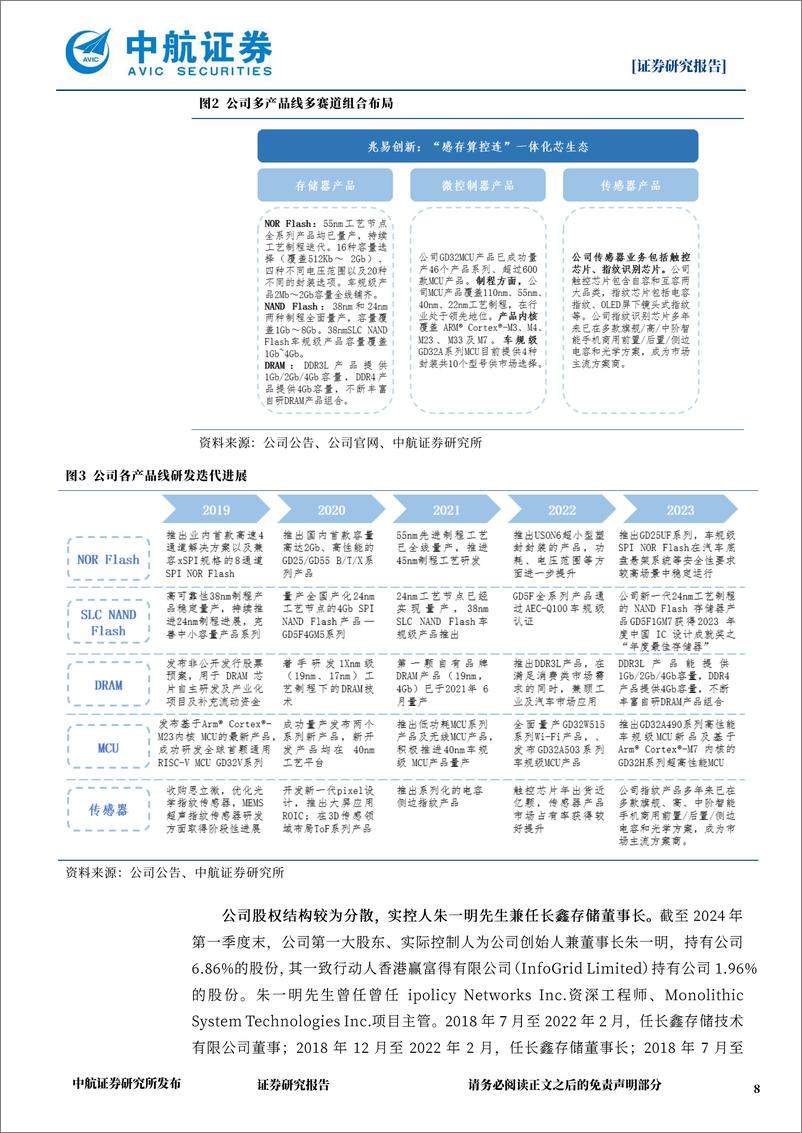 《兆易创新(603986)国内利基存储%2bMCU龙头，修炼内功穿越周期-240628-中航证券-33页》 - 第8页预览图