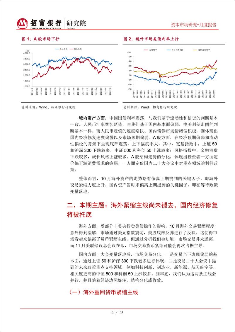 《资本市场月报（2022年11月）：海外资产在紧缩下延续弱势，国内资产期待政策托底-20221031-招商银行-29页》 - 第7页预览图