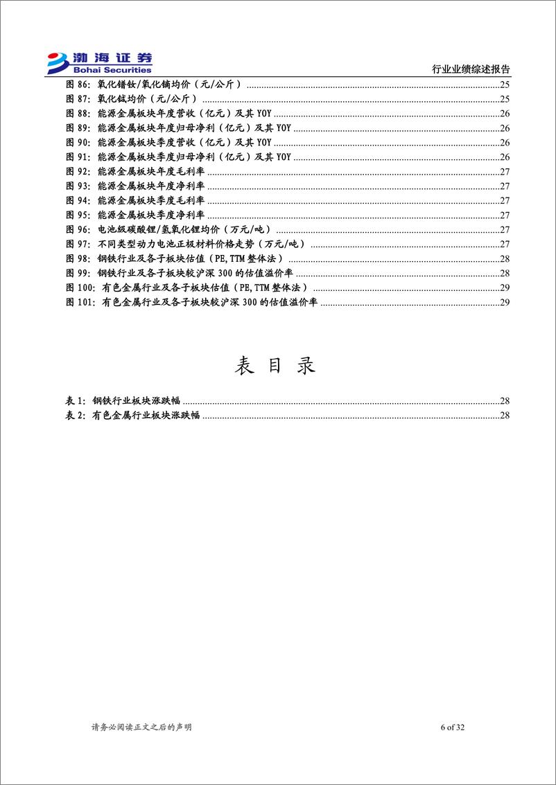 《金属材料行业2024年半年报综述：24Q2盈利能力改善，金／铜板块表现亮眼-240904-渤海证券-32页》 - 第6页预览图