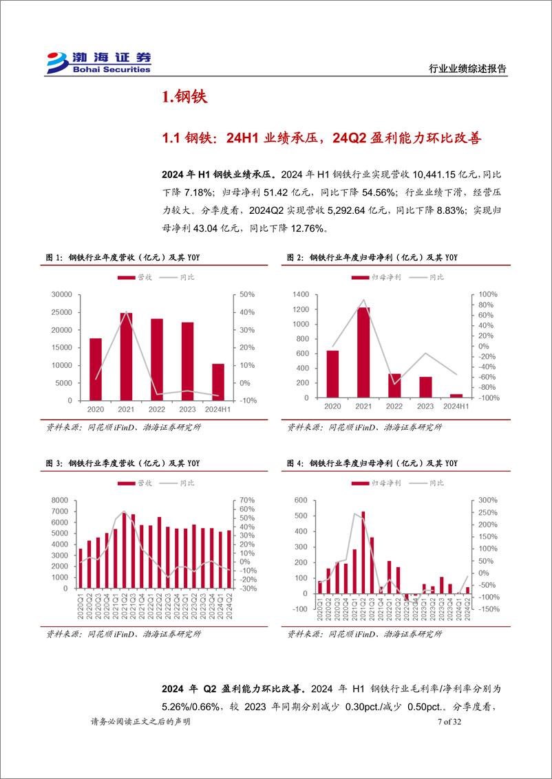 《金属材料行业2024年半年报综述：24Q2盈利能力改善，金／铜板块表现亮眼-240904-渤海证券-32页》 - 第7页预览图