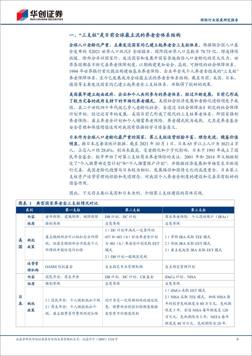 《保险行业深度研究报告：养老主题系列报告之三，美国、日本的养老金第三支柱经验启示，以往鉴来-20220622-华创证券-28页》 - 第7页预览图