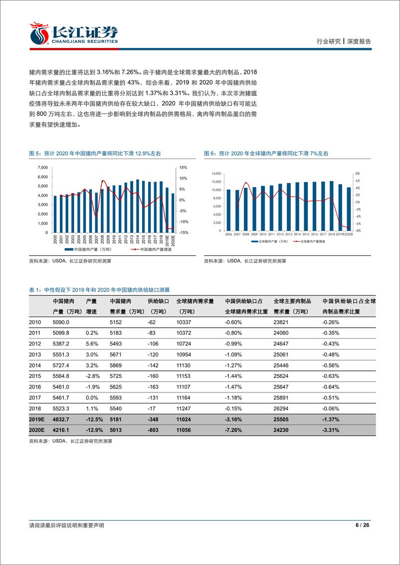 《农林牧渔行业2019年中期投资策略：迎接全球肉制品蛋白价格上涨-20190617-长江证券-26页》 - 第7页预览图