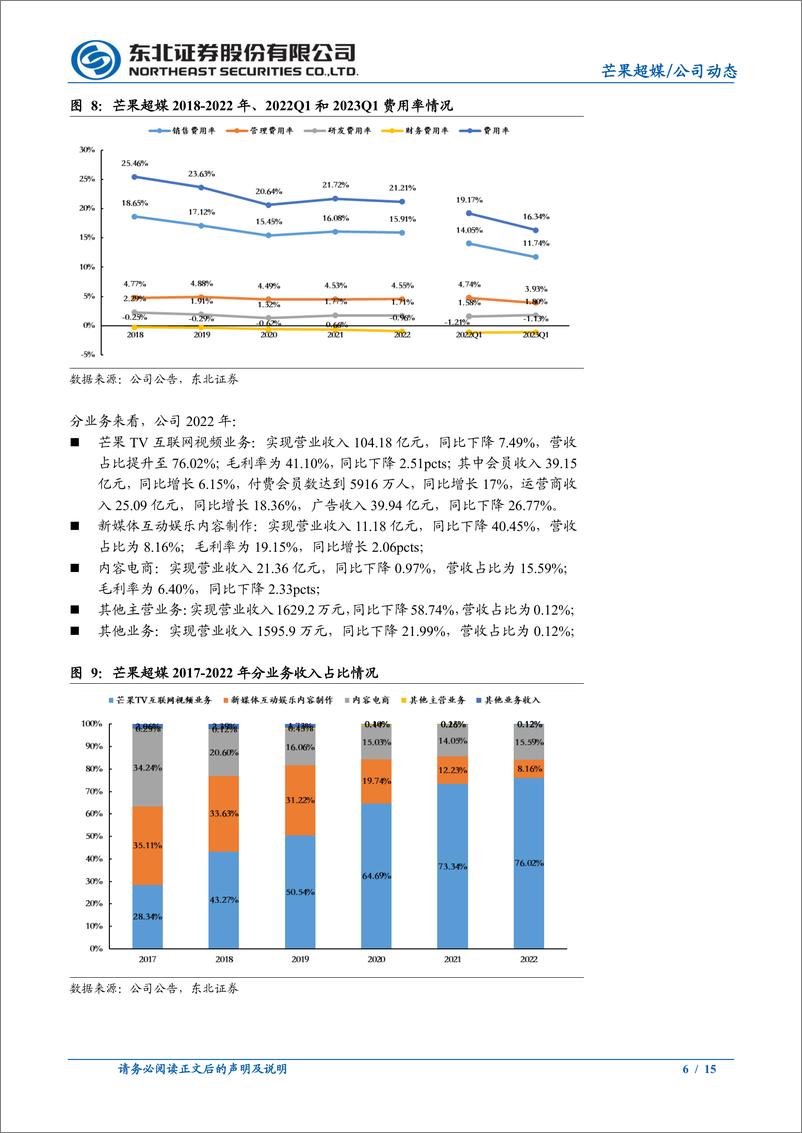 《芒果超媒-公司研究报告-守正创新静待广告修复积极探索AIGC布局-23042315页》 - 第6页预览图