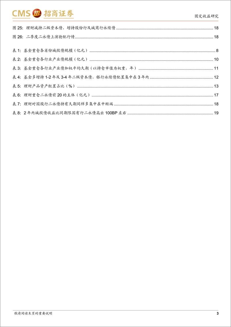 《透视基金与理财持有结构：赚钱模式迭代的持仓应对-20230731-招商证券-20页》 - 第4页预览图