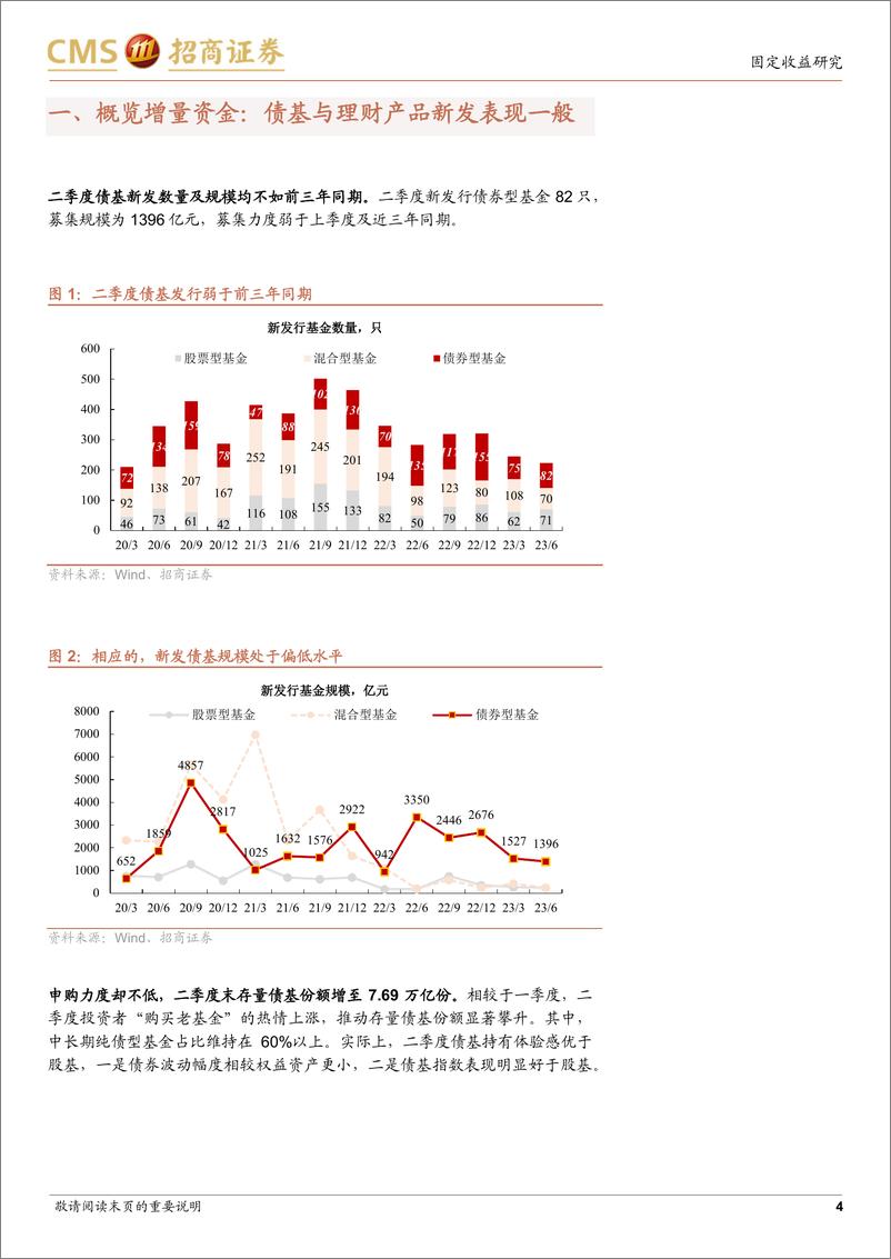 《透视基金与理财持有结构：赚钱模式迭代的持仓应对-20230731-招商证券-20页》 - 第5页预览图