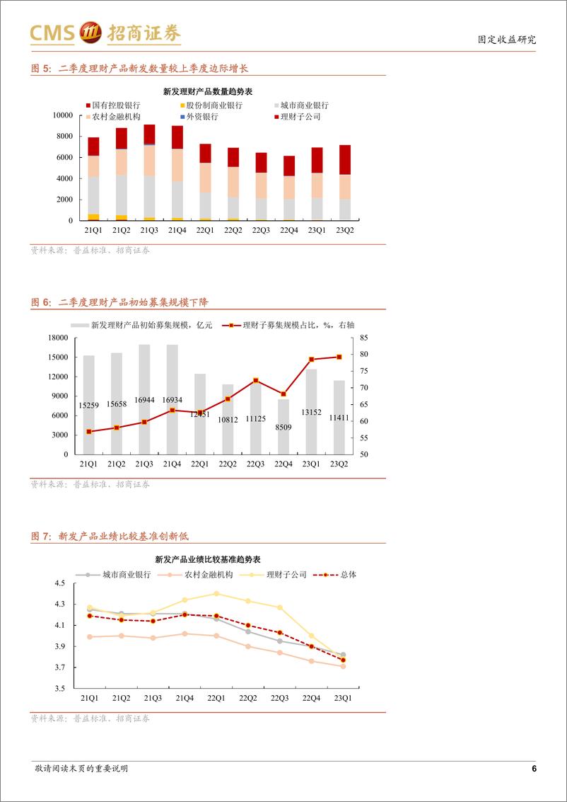 《透视基金与理财持有结构：赚钱模式迭代的持仓应对-20230731-招商证券-20页》 - 第7页预览图