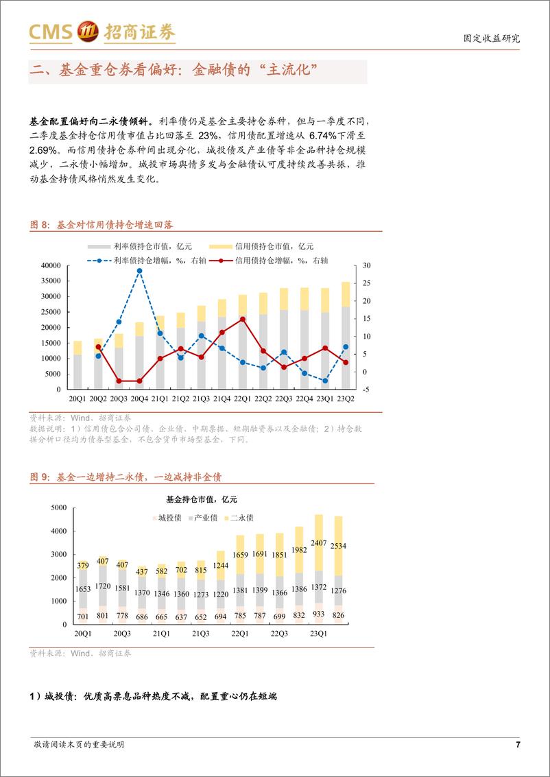 《透视基金与理财持有结构：赚钱模式迭代的持仓应对-20230731-招商证券-20页》 - 第8页预览图