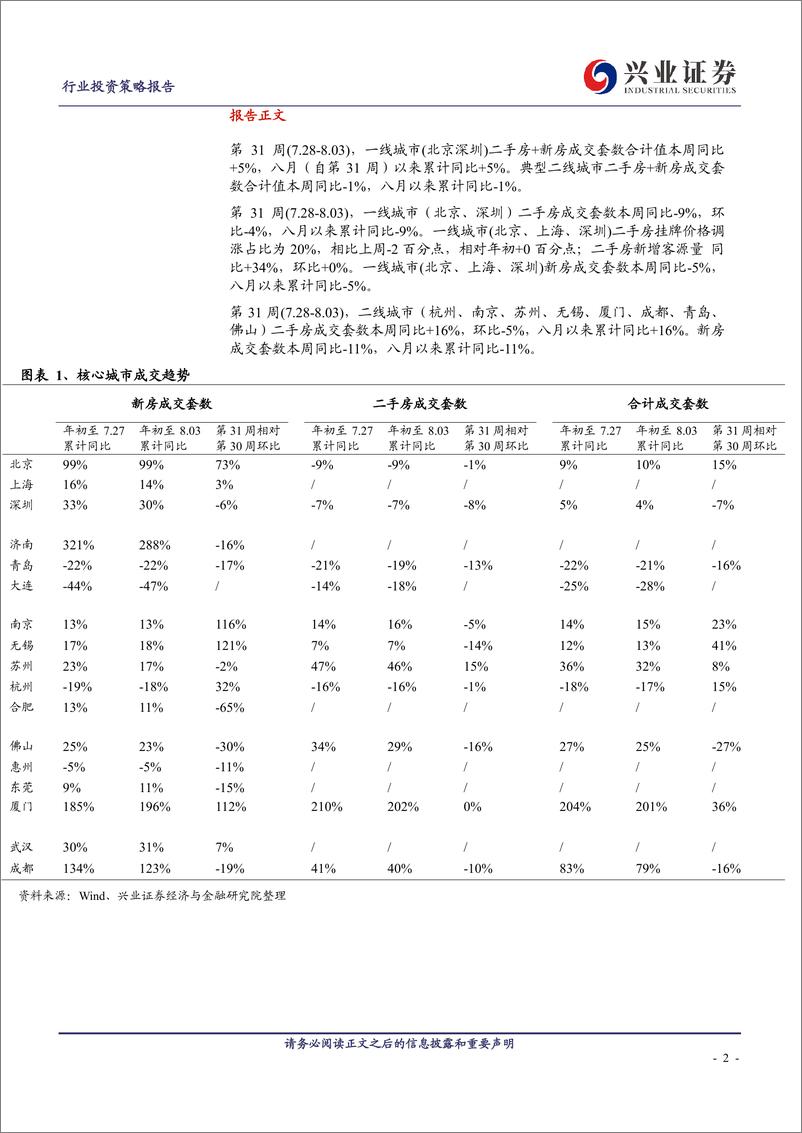 《房地产行业：核心城市二手房新房周报第20期-20190804-兴业证券-15页》 - 第3页预览图