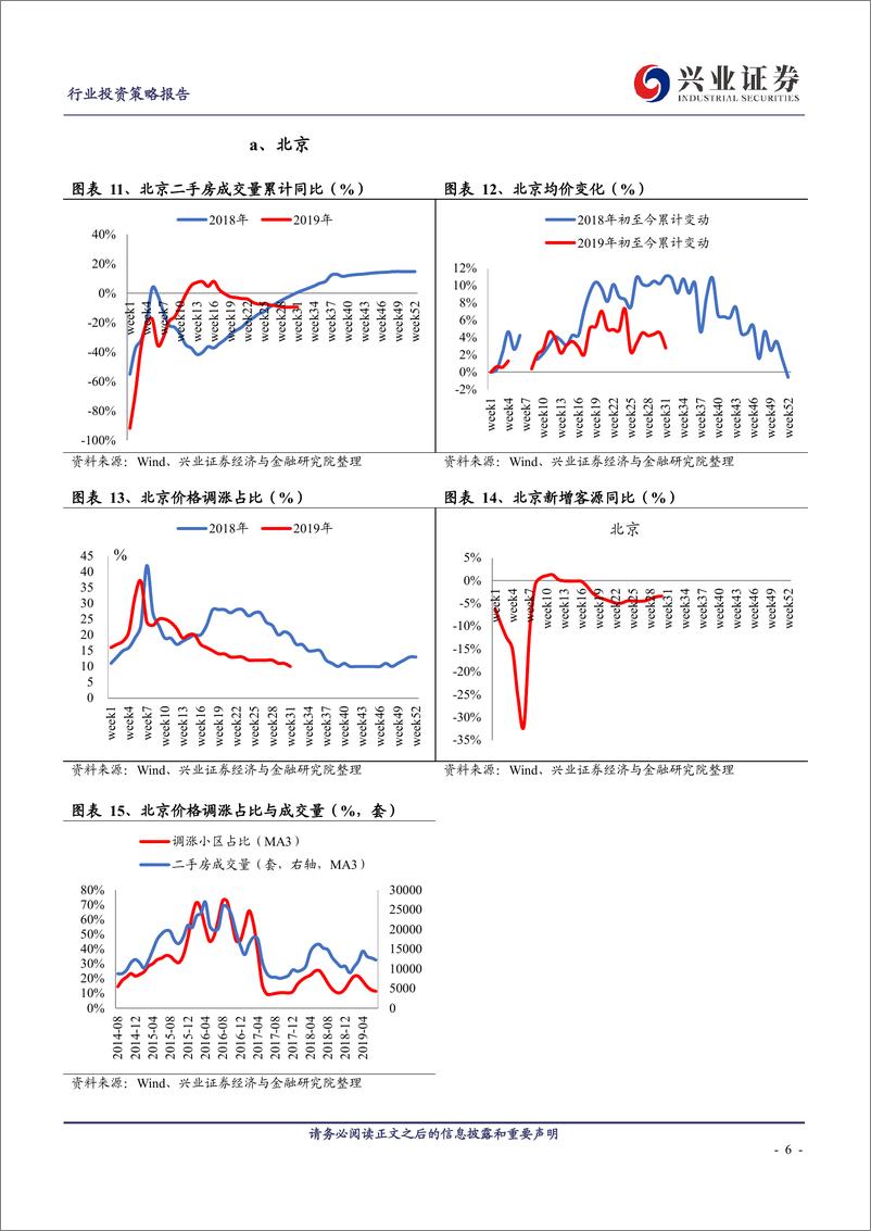 《房地产行业：核心城市二手房新房周报第20期-20190804-兴业证券-15页》 - 第7页预览图