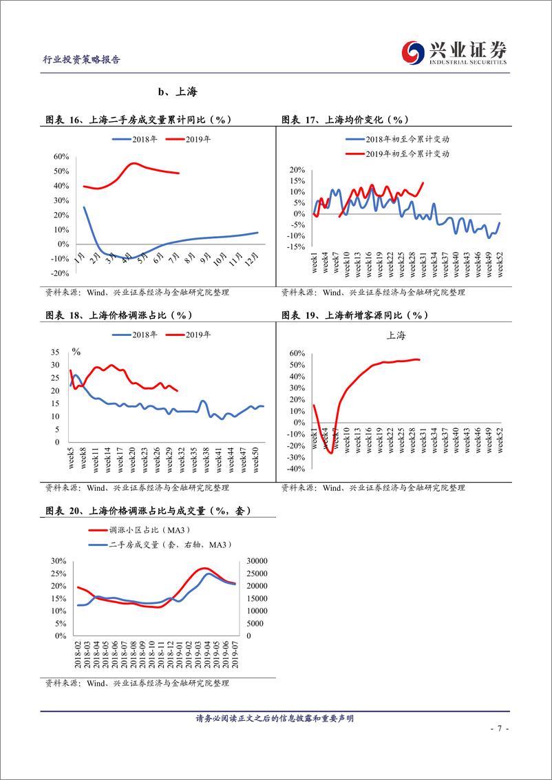 《房地产行业：核心城市二手房新房周报第20期-20190804-兴业证券-15页》 - 第8页预览图