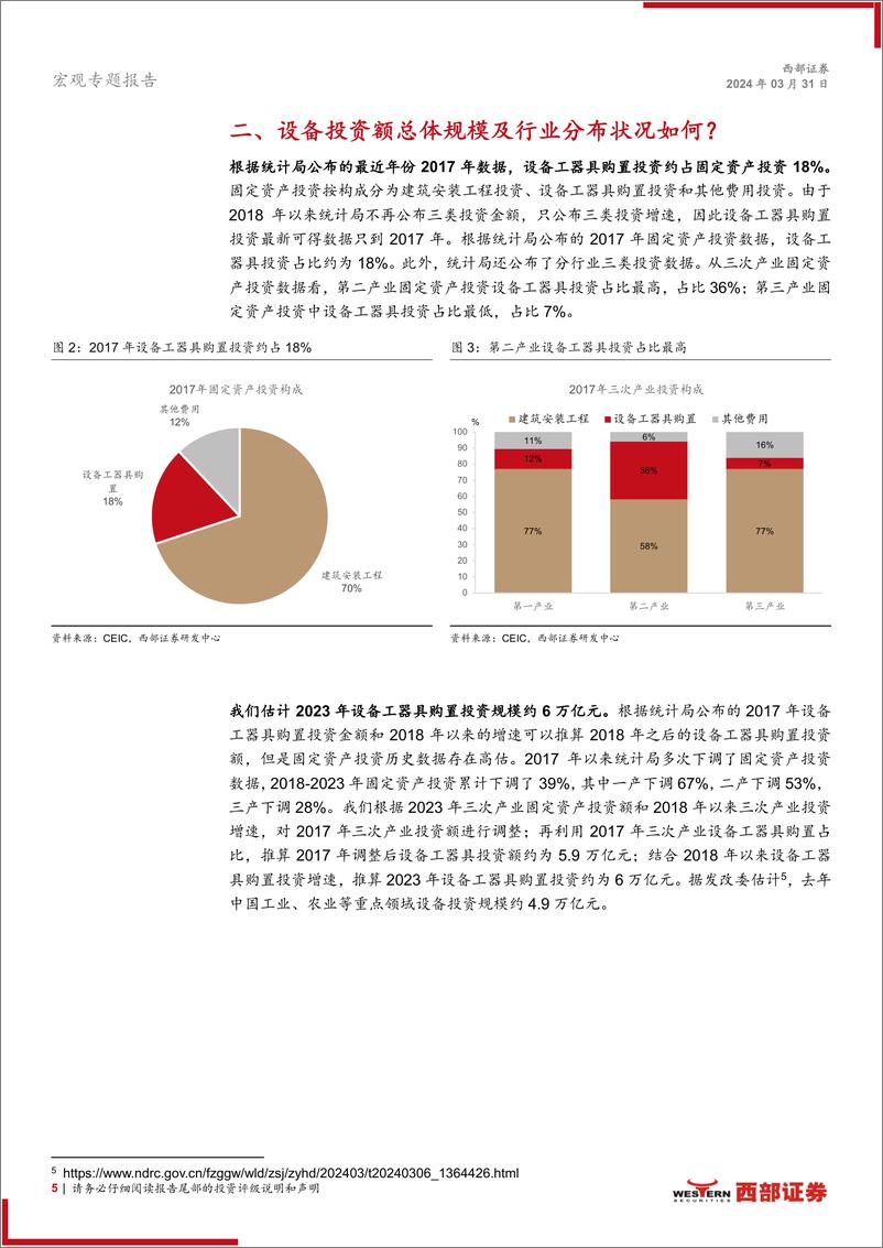 《宏观专题报告-大规模设备更新：宏观背景、政策支持及产业机会-240331-西部证券-13页》 - 第5页预览图