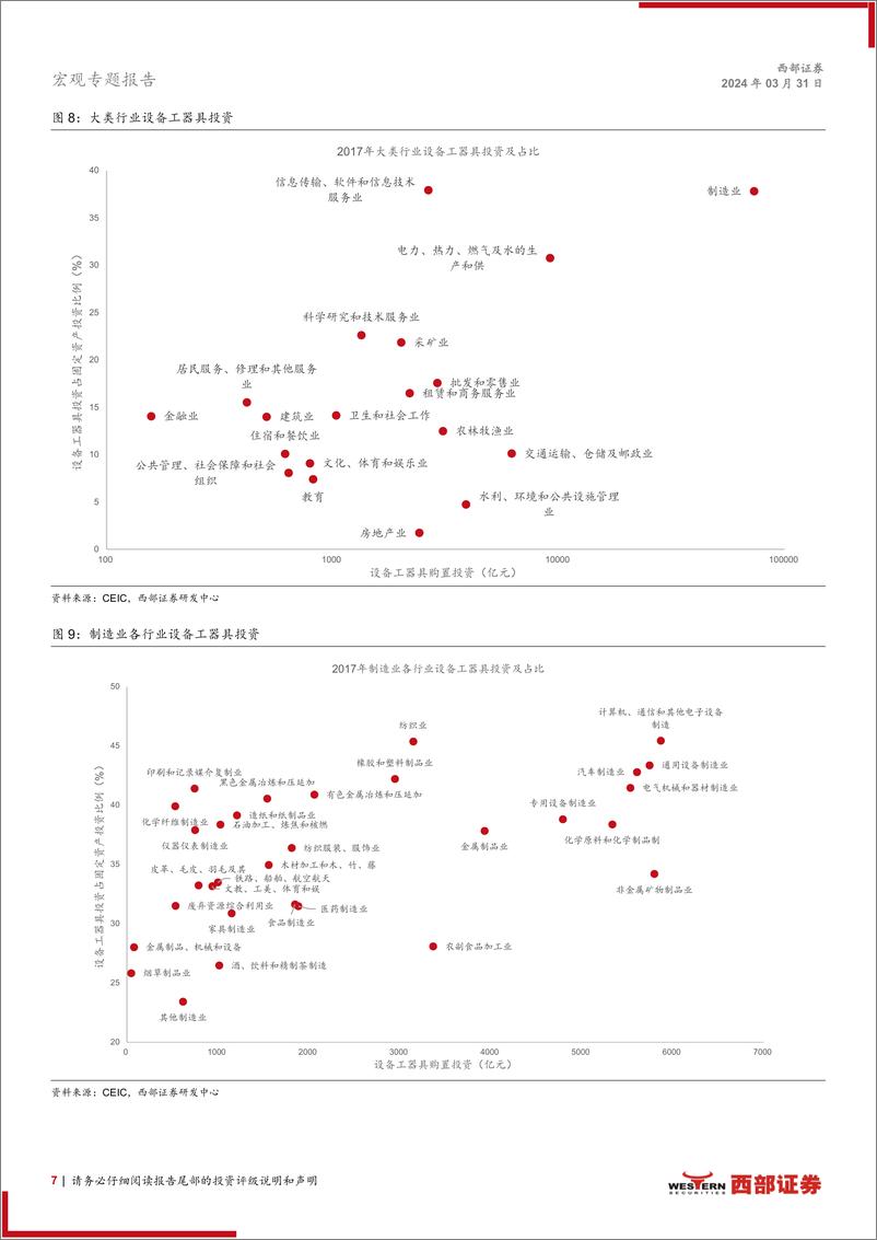 《宏观专题报告-大规模设备更新：宏观背景、政策支持及产业机会-240331-西部证券-13页》 - 第7页预览图