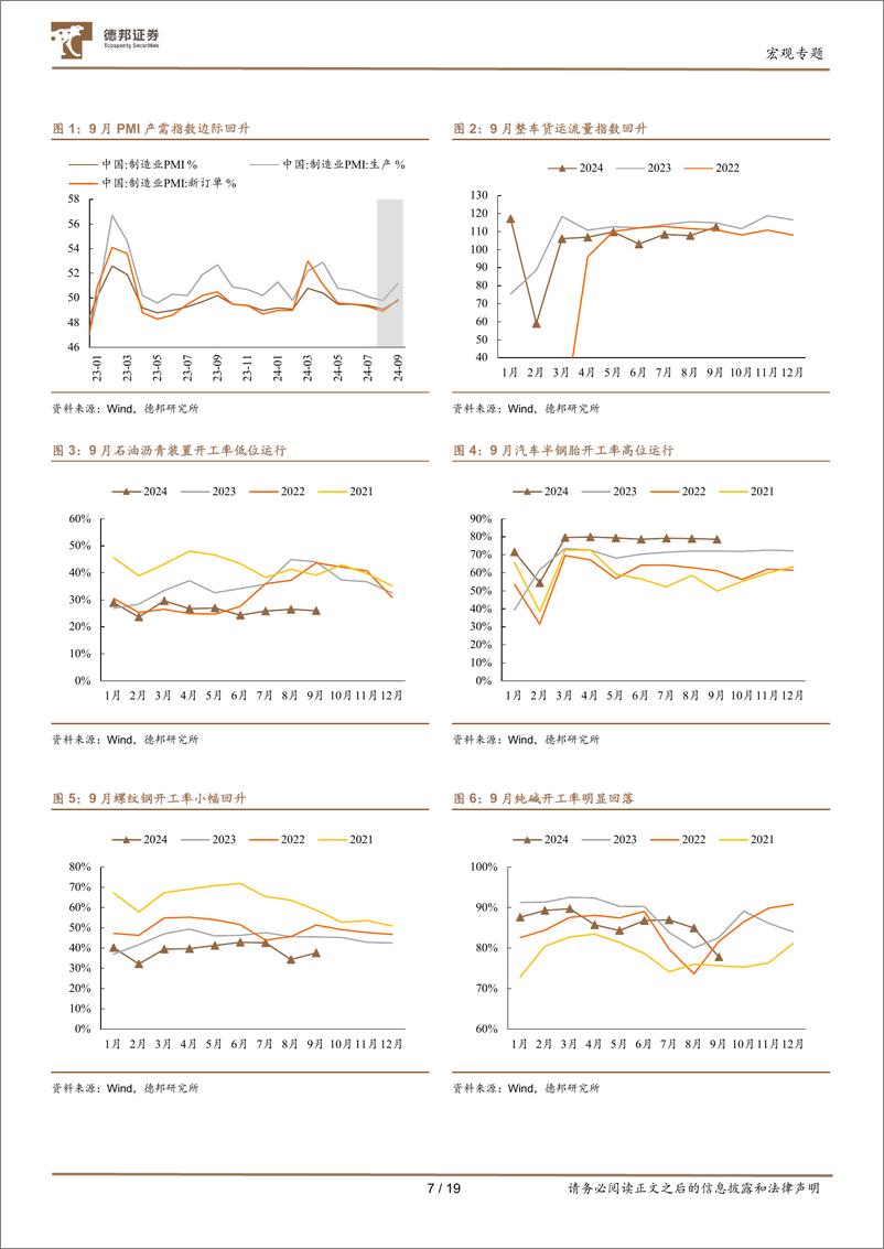 《2024年9月经济数据前瞻：市场已筑底回升，经济还远吗-241009-德邦证券-19页》 - 第7页预览图