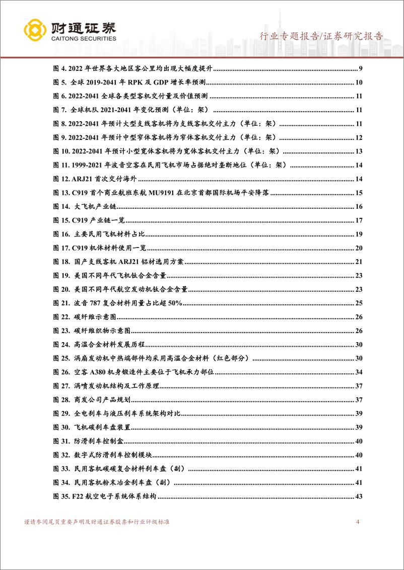 《航空装备行业：国产大飞机开启1到100征程，第二架C919成功交付，万亿产业链迎风启航-20230721-财通证券-49页》 - 第5页预览图