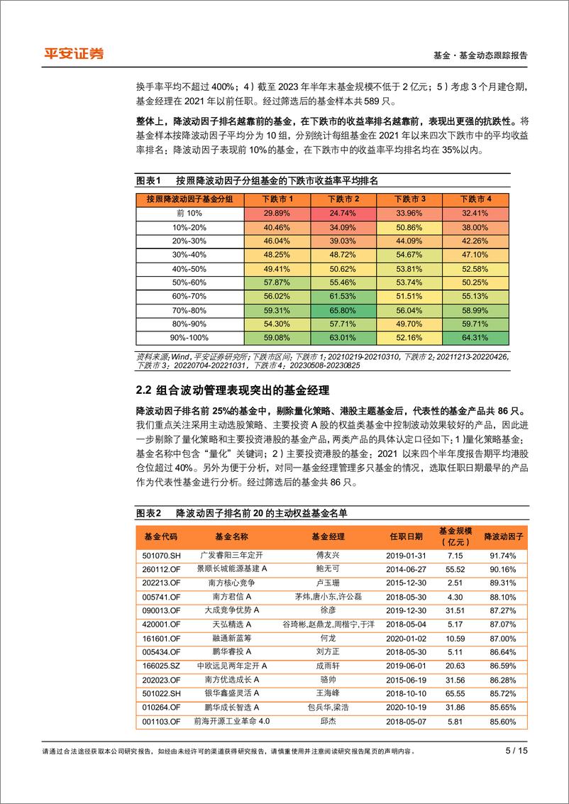 《权益基金风格策略系列报告之四：擅长控制波动的基金经理盘点-20231023-平安证券-15页》 - 第6页预览图