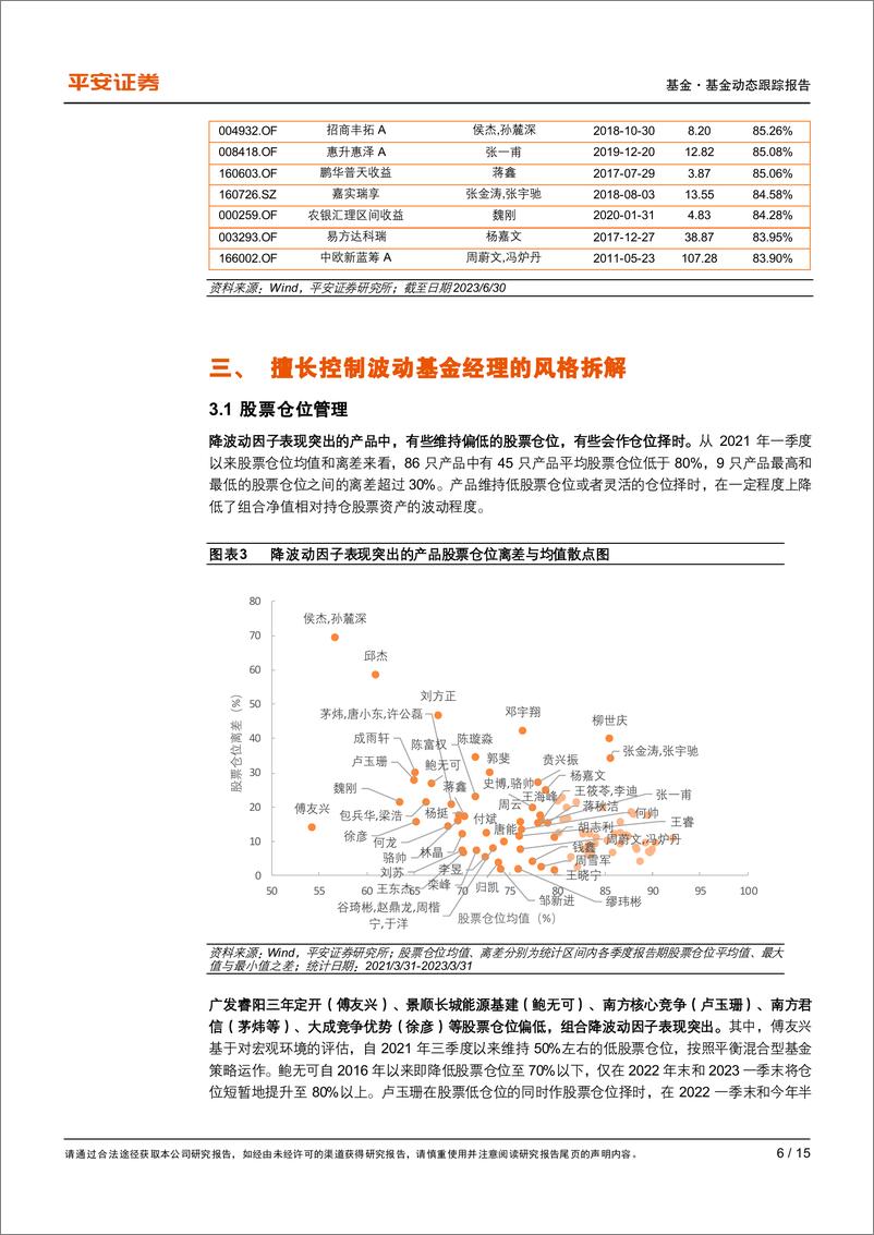 《权益基金风格策略系列报告之四：擅长控制波动的基金经理盘点-20231023-平安证券-15页》 - 第7页预览图