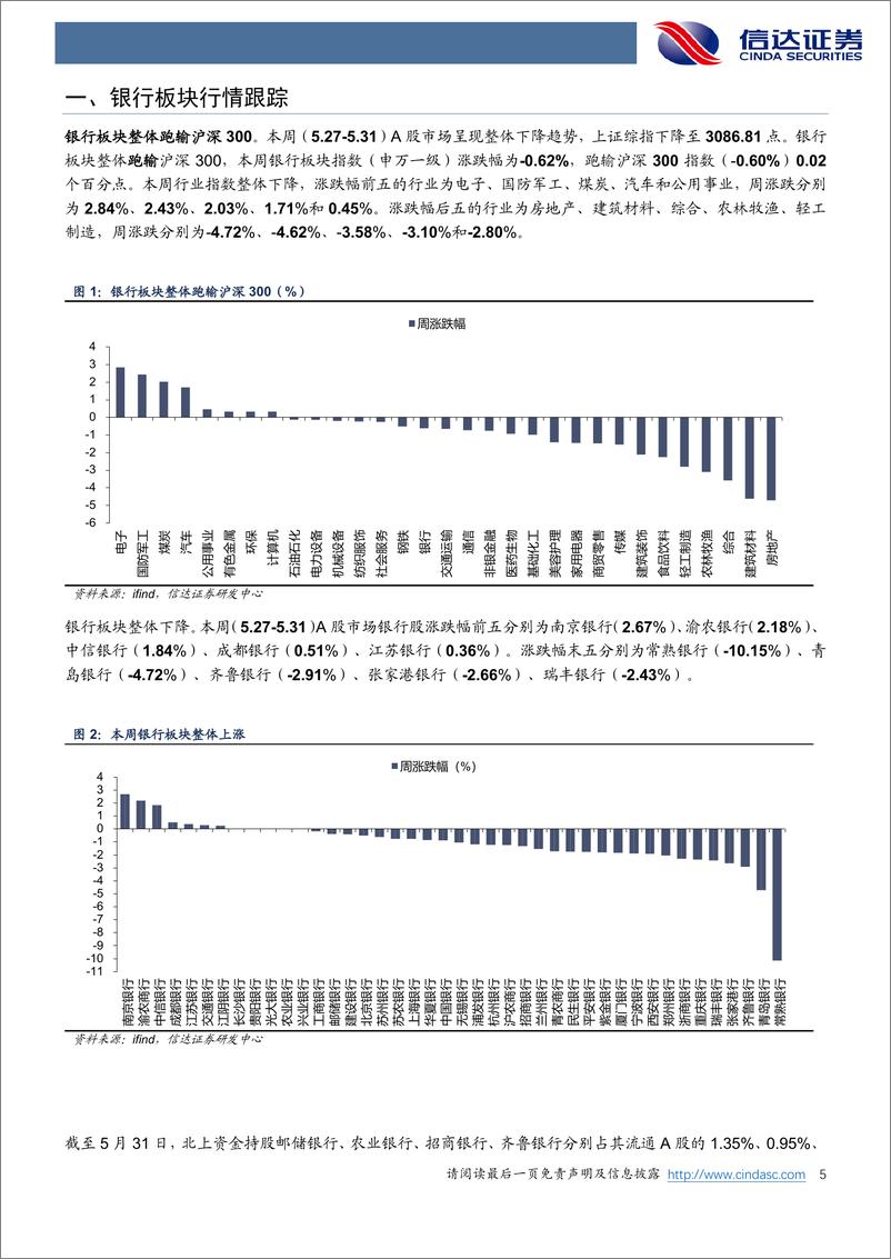 《银行业：银行投资半导体基金，践行“五篇大文章”-240602-信达证券-13页》 - 第5页预览图