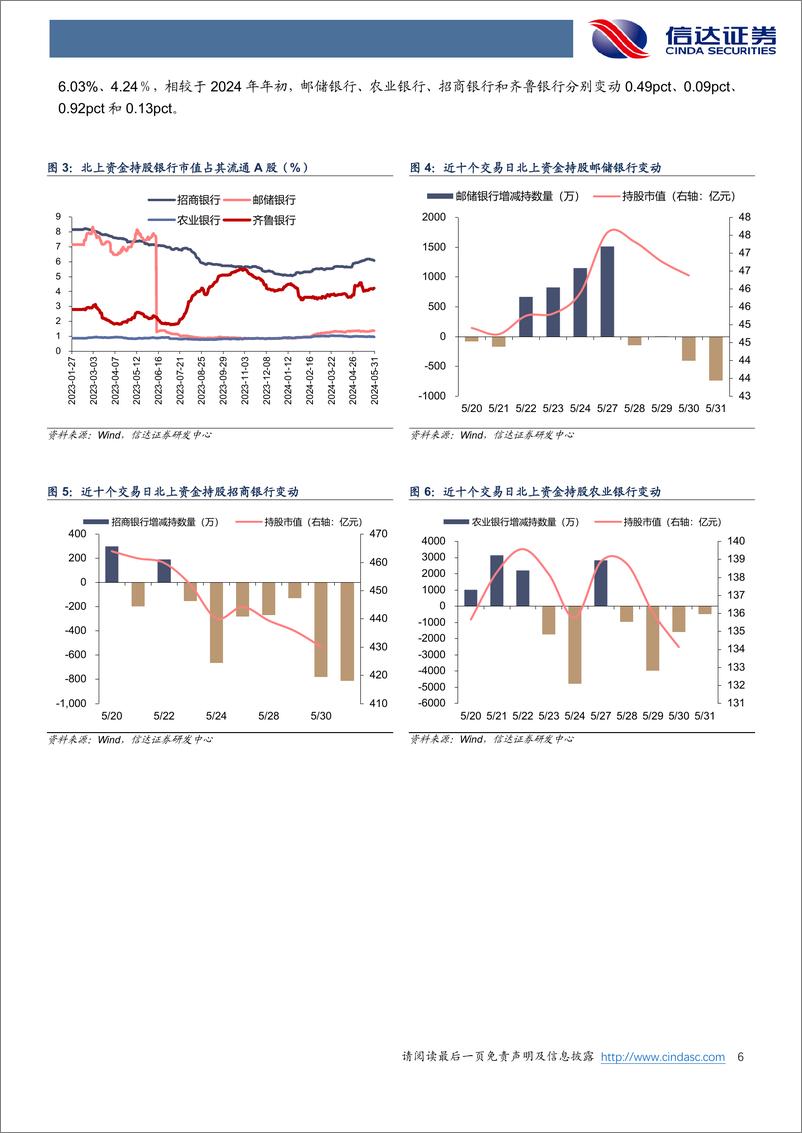 《银行业：银行投资半导体基金，践行“五篇大文章”-240602-信达证券-13页》 - 第6页预览图