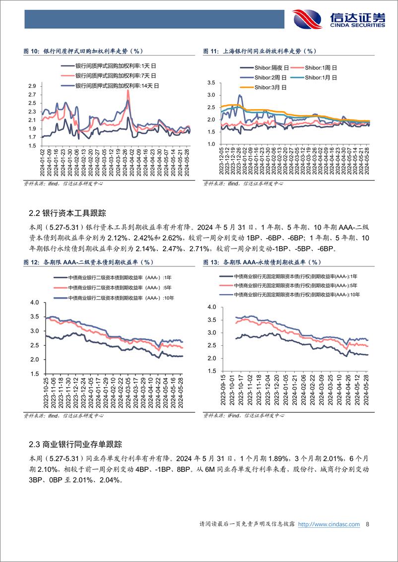 《银行业：银行投资半导体基金，践行“五篇大文章”-240602-信达证券-13页》 - 第8页预览图