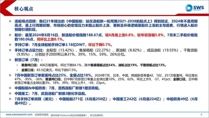 《造船行业2024年7月订单总结：船价上涨持续，历史减持扰动不改上行趋势-240822-申万宏源-45页》 - 第2页预览图