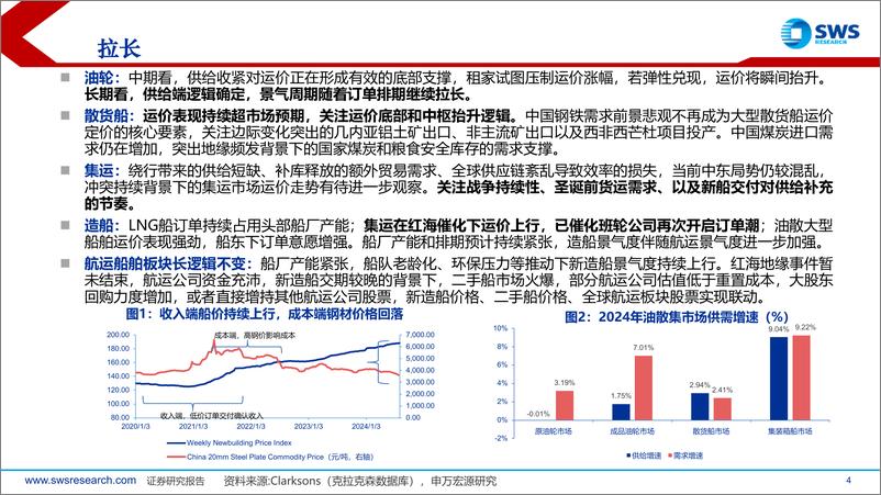 《造船行业2024年7月订单总结：船价上涨持续，历史减持扰动不改上行趋势-240822-申万宏源-45页》 - 第4页预览图