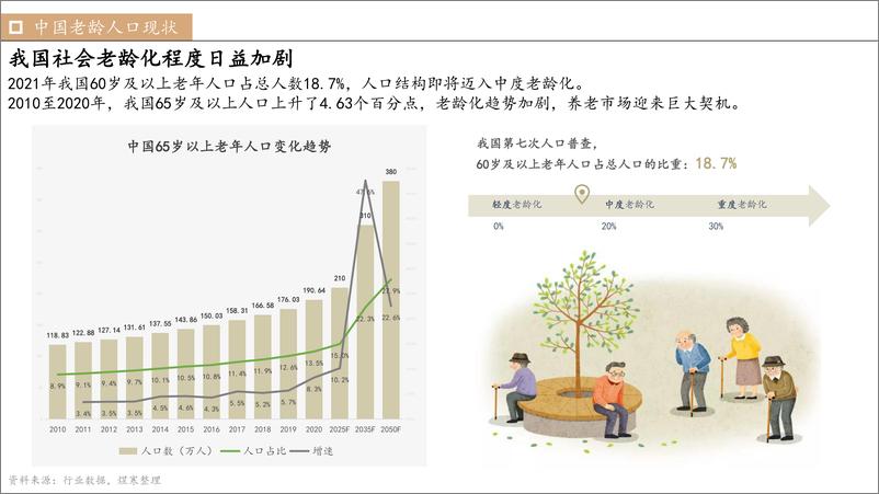 《煜寒咨询-智能养老市场洞察报告-2022.10-20页》 - 第4页预览图