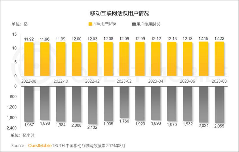 《2023 OTT行业研究报告-25页》 - 第4页预览图