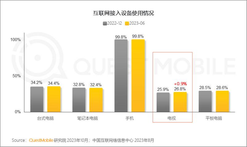 《2023 OTT行业研究报告-25页》 - 第5页预览图