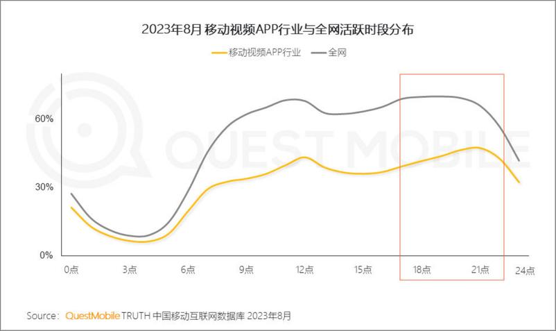 《2023 OTT行业研究报告-25页》 - 第6页预览图