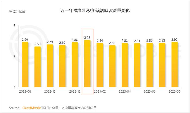 《2023 OTT行业研究报告-25页》 - 第7页预览图