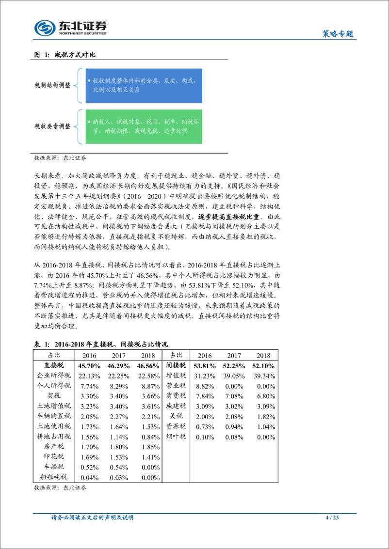 《策略专题报告：红利落谁家，减税动态测算-20190303-东北证券-23页》 - 第5页预览图