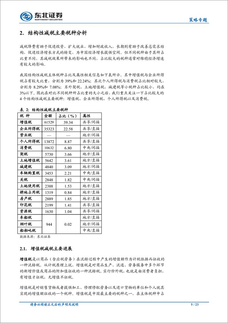 《策略专题报告：红利落谁家，减税动态测算-20190303-东北证券-23页》 - 第6页预览图