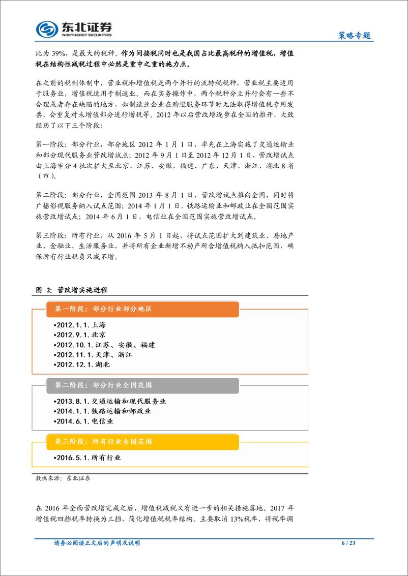 《策略专题报告：红利落谁家，减税动态测算-20190303-东北证券-23页》 - 第7页预览图