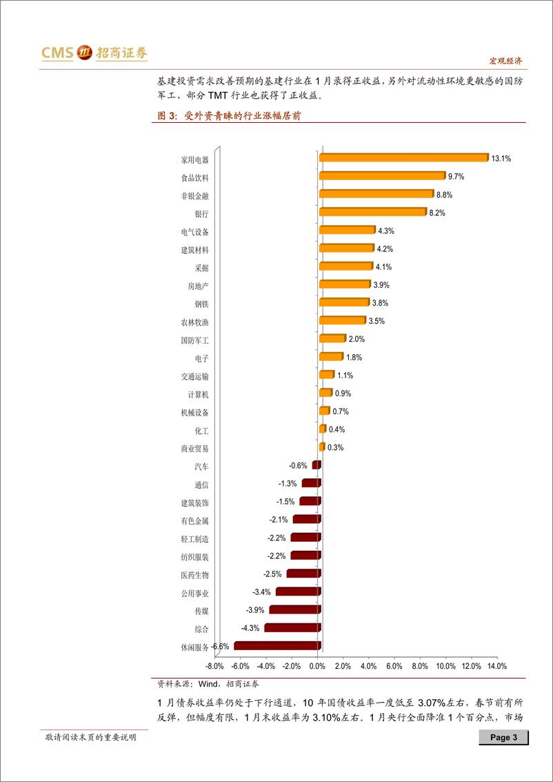 《大类资产配置的脉络（2019年2月）：央行扩表，股债齐飞-20190218-招商证券-10页》 - 第4页预览图