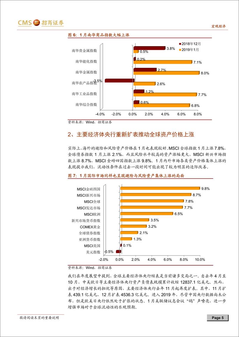 《大类资产配置的脉络（2019年2月）：央行扩表，股债齐飞-20190218-招商证券-10页》 - 第6页预览图