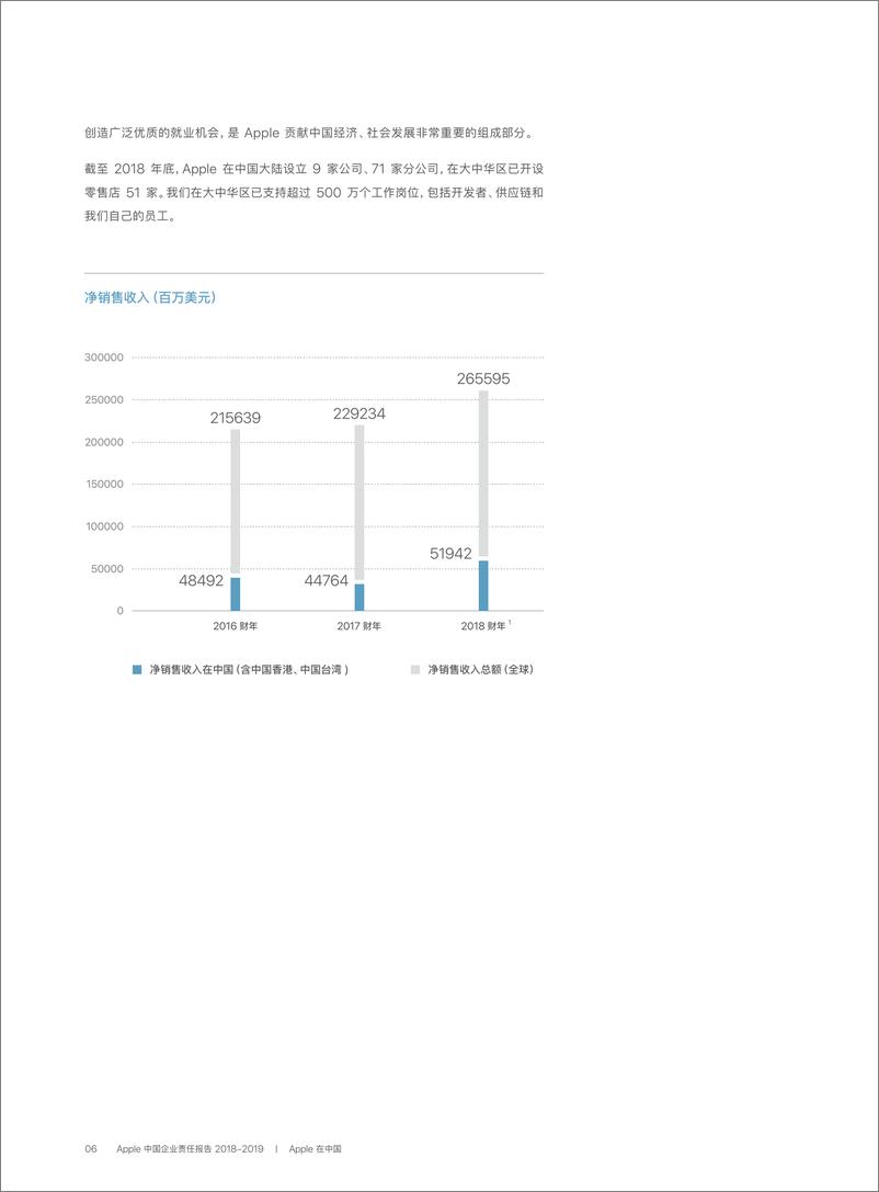 《Apple-2018-2019年Apple中国企业责任报告-2019.7-105页》 - 第8页预览图