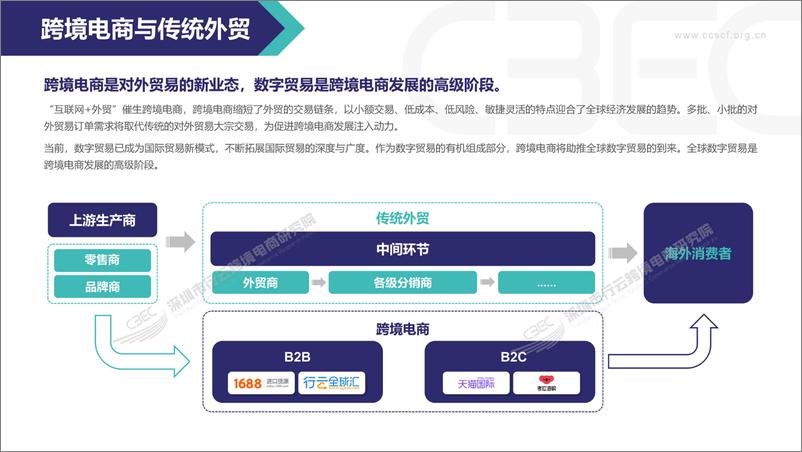 《CBEC-2020中国跨境电商市场发展报告-2021.1-42页》 - 第6页预览图