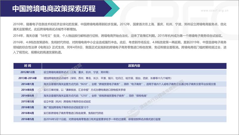 《CBEC-2020中国跨境电商市场发展报告-2021.1-42页》 - 第7页预览图