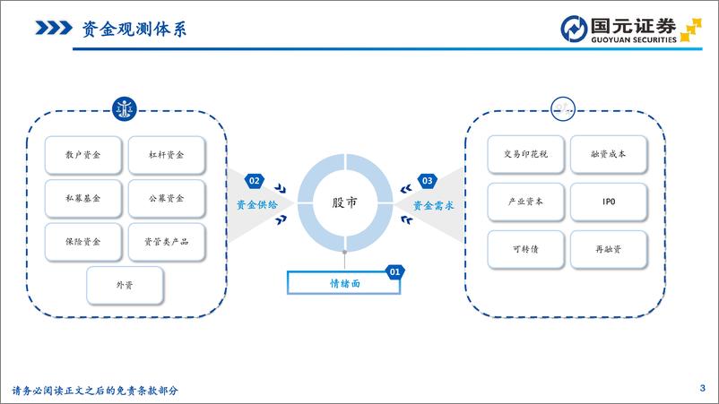 《微观流动性观察：市场情绪边际降温，外资流出压力增大-241117-国元证券-35页》 - 第3页预览图