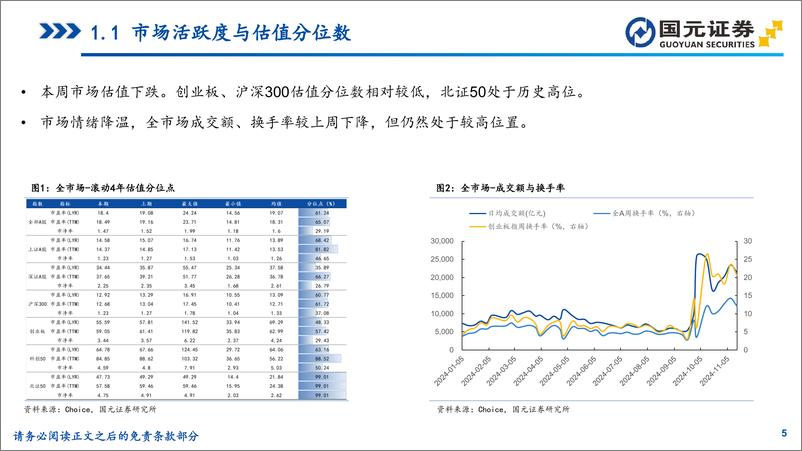 《微观流动性观察：市场情绪边际降温，外资流出压力增大-241117-国元证券-35页》 - 第5页预览图