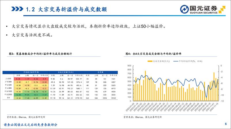 《微观流动性观察：市场情绪边际降温，外资流出压力增大-241117-国元证券-35页》 - 第6页预览图