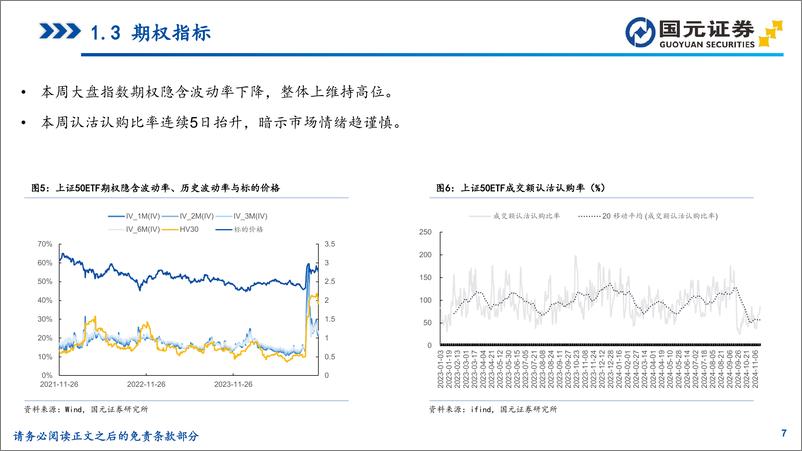 《微观流动性观察：市场情绪边际降温，外资流出压力增大-241117-国元证券-35页》 - 第7页预览图