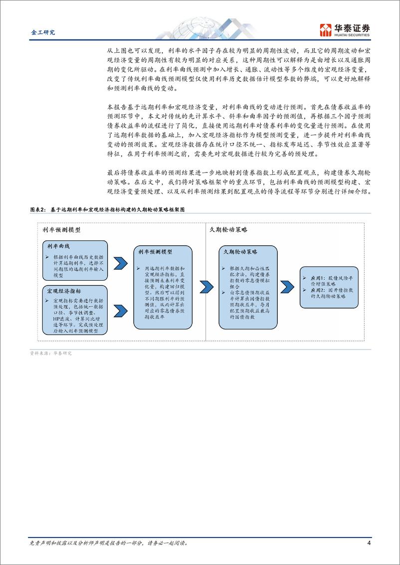 《金工深度研究：基于远期利率和宏观数据的久期轮动-240829-华泰证券-23页》 - 第4页预览图