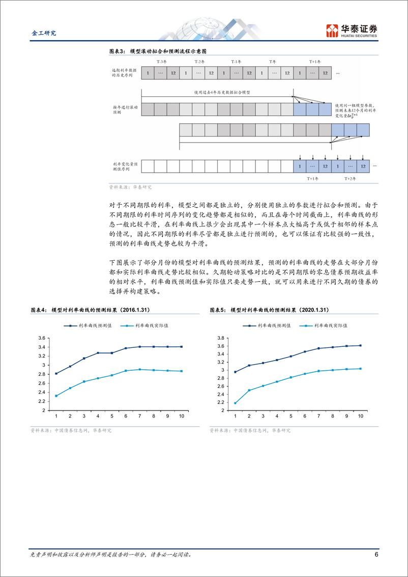 《金工深度研究：基于远期利率和宏观数据的久期轮动-240829-华泰证券-23页》 - 第6页预览图